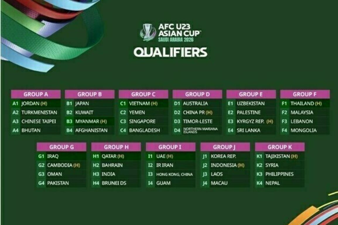 AFC U-23 Asian Cup 2026 Qualifiers: Iran Learns Fate