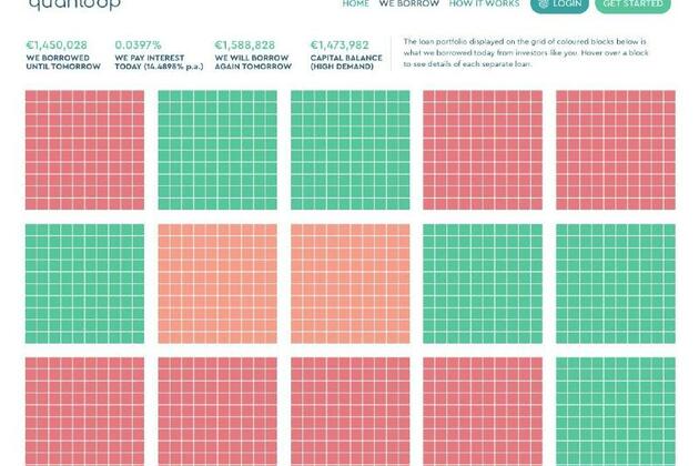 Quanloop Review - where to invest money to get good returns?