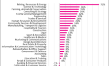 Australian mining industry on growth path