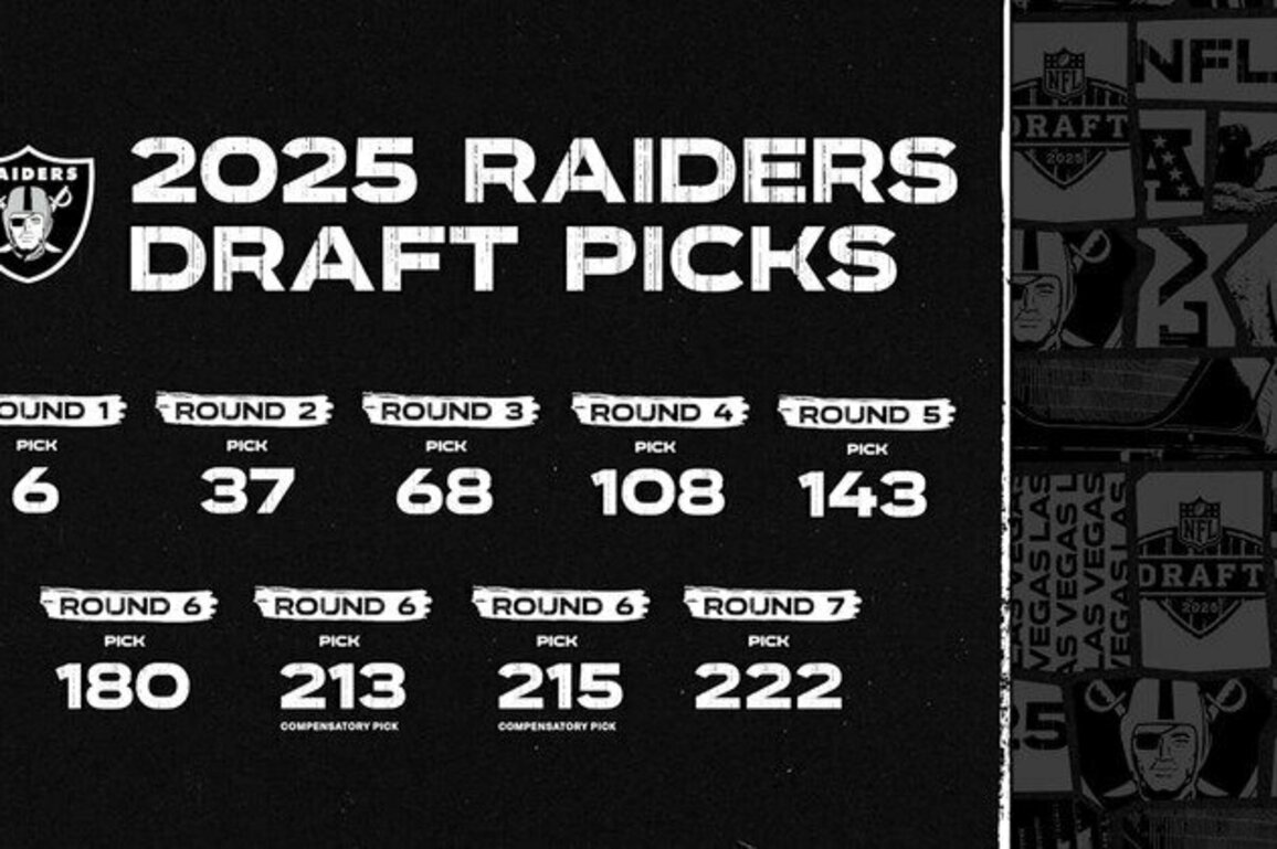 A rundown of the Las Vegas Raiders' full 2025 NFL Draft order