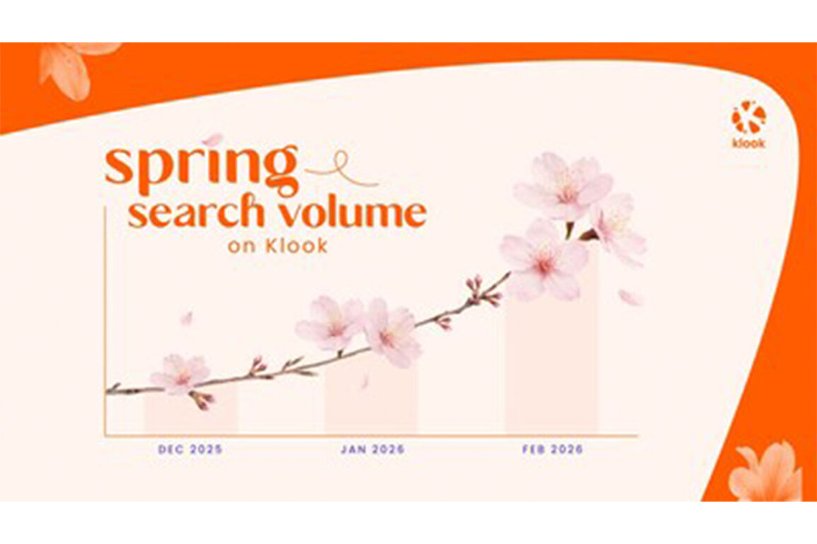 Klook's Spring Readiness Index shows how Asia's travelers are preparing for spring travel across Japan, South Korea, and Mainland China
