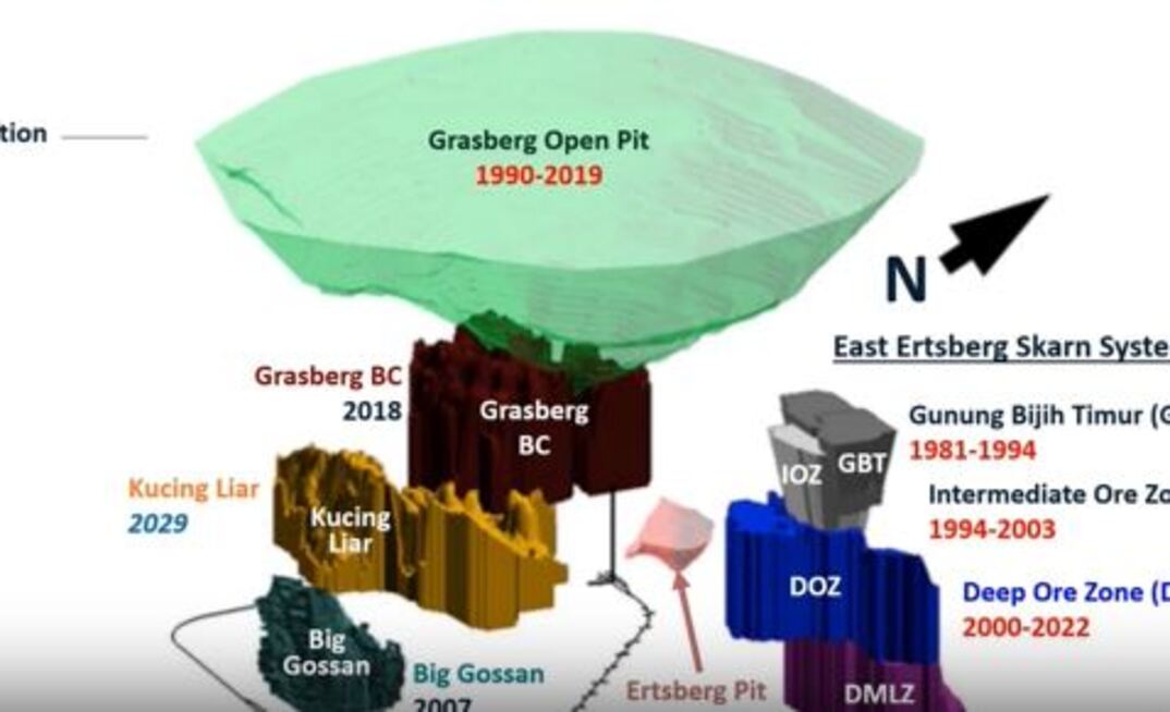 Where Kucing Liar is located in relation to Grasberg.