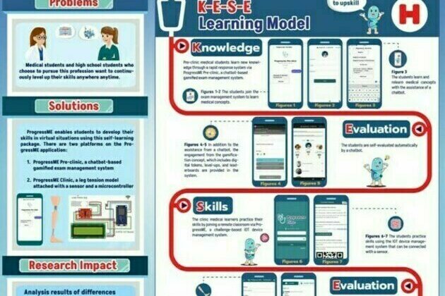 EmpowerMe: A Chatbot-based Career coach for Learners to Become Digital Citizens