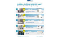 Saniflo spells out the showering possibilities 