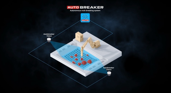 The Xrock Autobreaker system automatically identifies oversized boulders, plans strike positions and executes breakage sequences autonomously