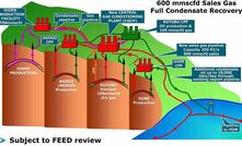 Oil Search aims to raise $US750m for PNG Gas Project