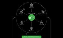 The Mining Matrix explores four key trends to help improve the reputation of the mining industry, and to focus on growth and productivity