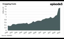  The cost of farming is rapidly rising and Episode 3 reckons collective buying should be on farmers' radars. Graph courtesy Episode 3.