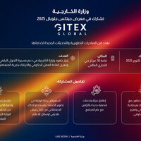 MoFA showcases digital transformation, new initiatives at 45th edition of GITEX Global 2025