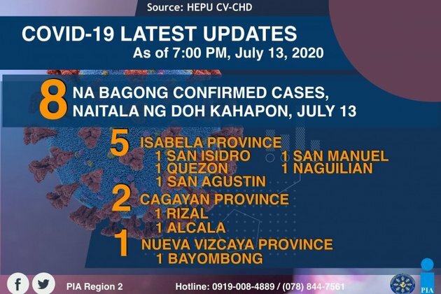 6 OFWs, 2 LSIs tested positive FOR COVID-19 in CagVal today