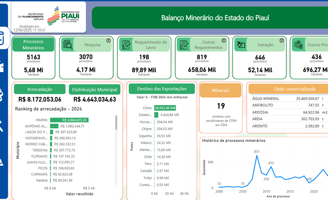 Ferramenta digital sobre mineração no PI
