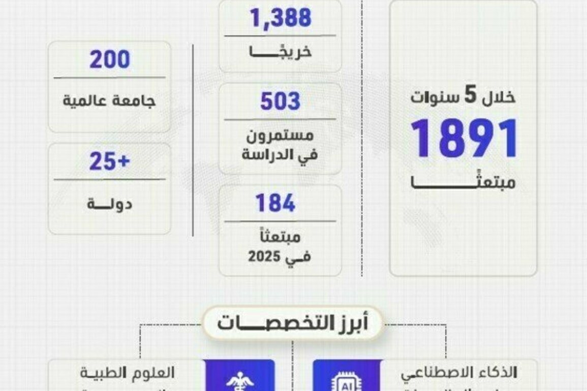 MoHESR opens registration for UAE National Scholarship Programme for Spring 2026