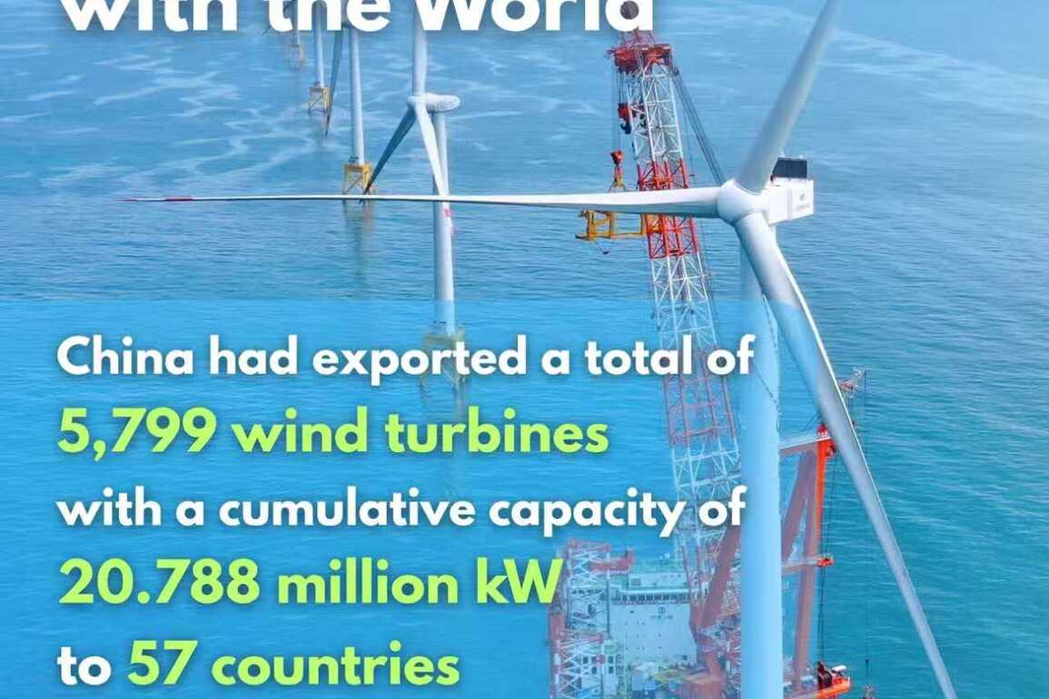 Posters: China leads in wind power and shares green energy with the world