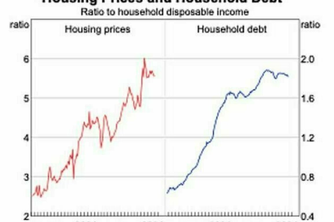AUSVOTES ECONOMIC FACTS #12: Housing affordability on the mend