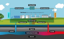 An illustration of a potential reservoir thermal energy storage demonstration project. Credit: US Department of Energy