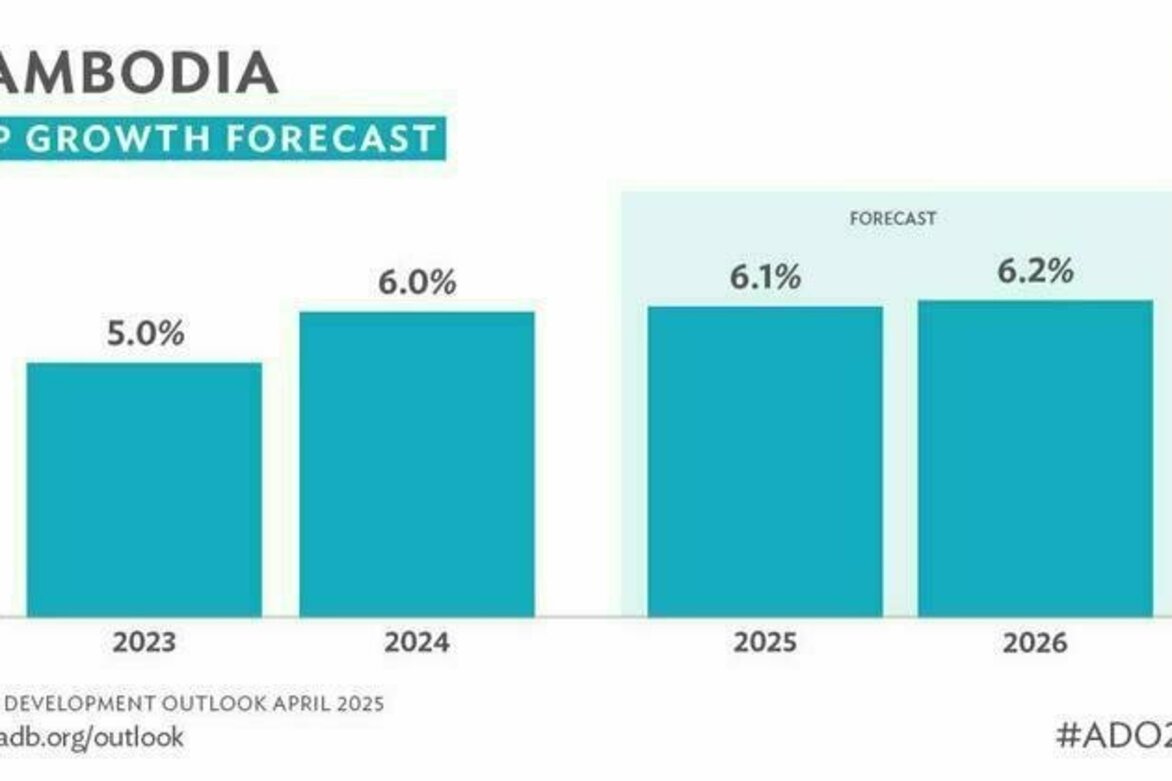 Cambodias Economy Set to Grow but Tariff Risks Cloud Outlook ADB