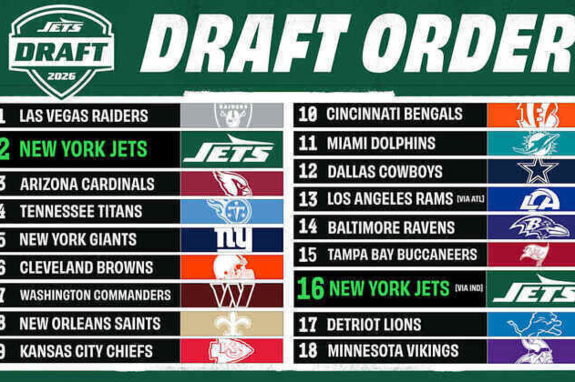 Jets Hold No. 2 & No. 16 Pick in 2026 NFL Draft