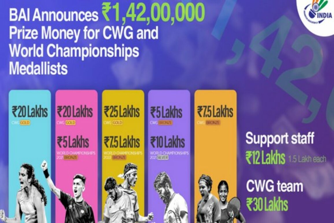 Financial windfall for badminton players as BAI announces cash rewards of close to Rs 1.5 crore