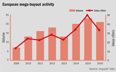 unquote" data snapshot: the five biggest buyouts of 2016