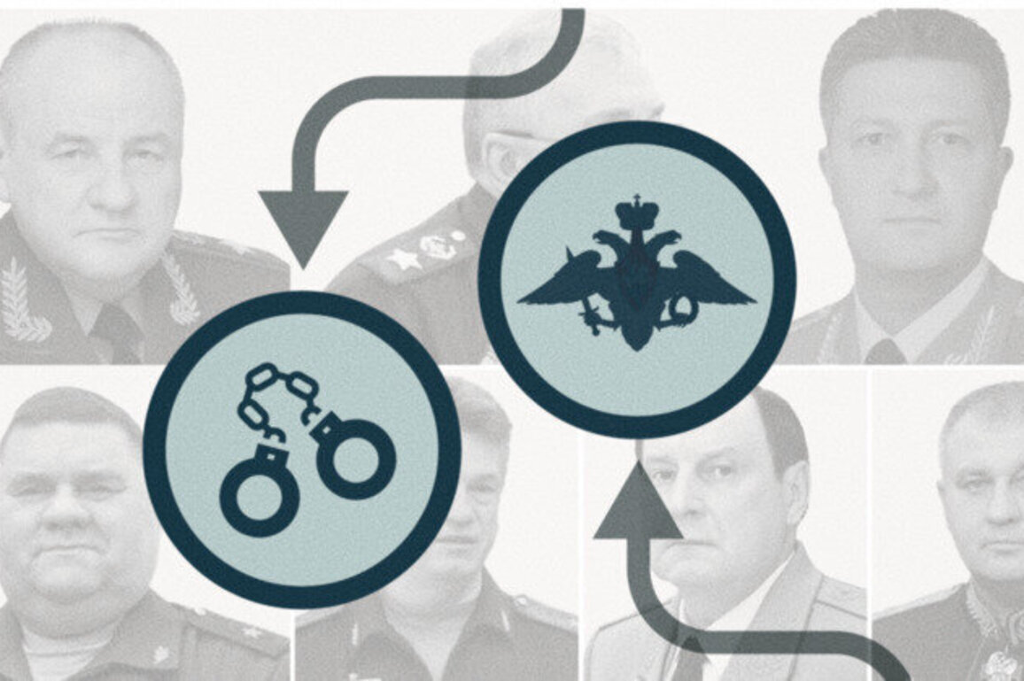 Knives Out 2.0. What's Going On At Russia's Defense Ministry