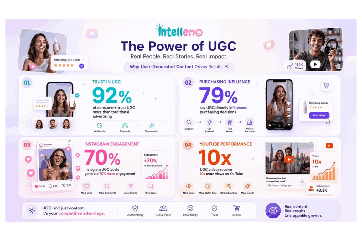 The Rise of AI-Powered UGC Videos Across Digital Platforms