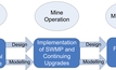 Mine development and surface water management