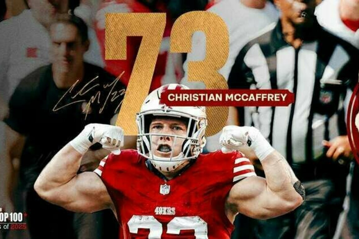 Christian McCaffrey Ranked No. 73 on NFL's 'Top 100 Players of 2025'