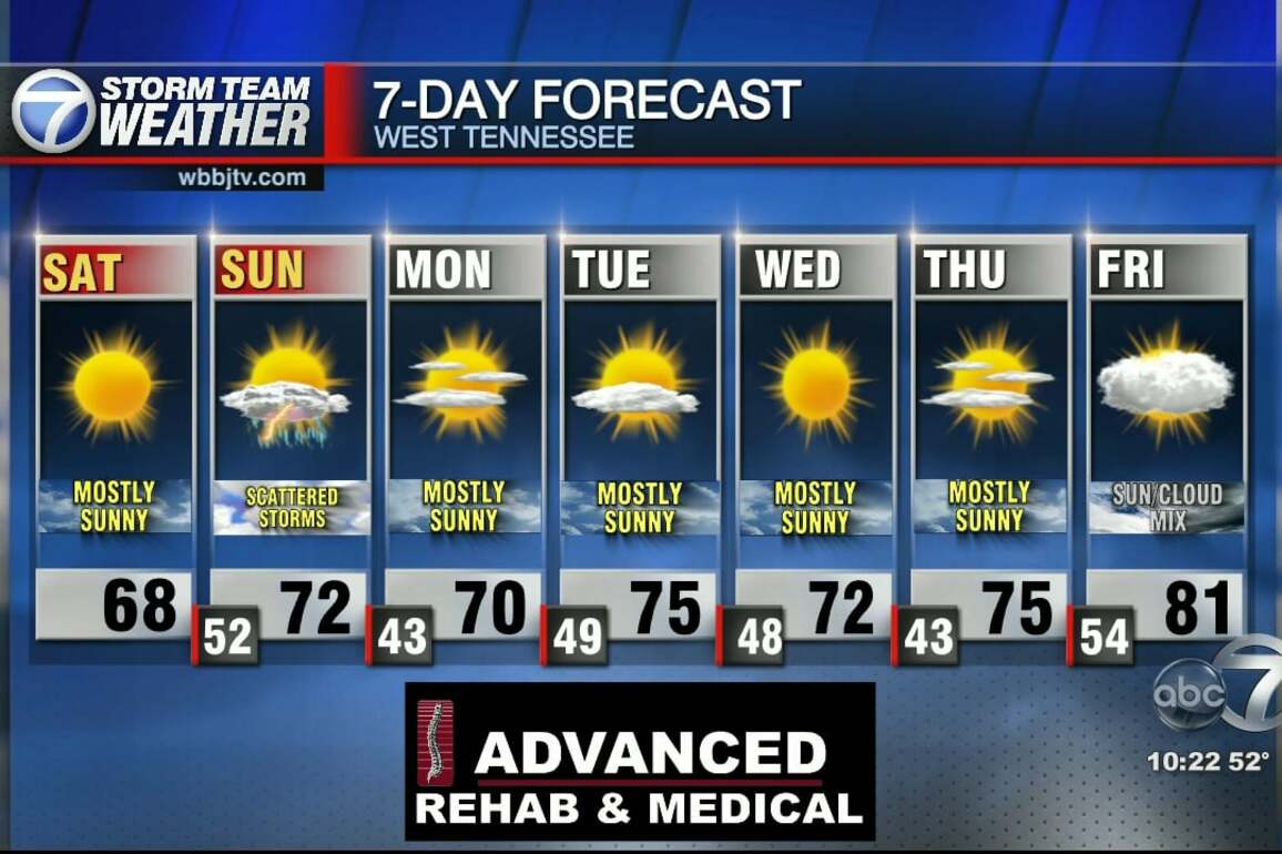 Mostly Clear- Cool Tonight. Saturday Warm And Breezy, Chance Of Storms Sunday Late Afternoon.