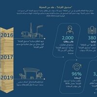 Dubai Culture announces new season of 'Reading Box' initiative