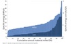 The specific energy cost curves are important