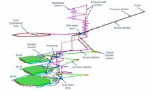  The proposed mine design for Wafi-Golpu.