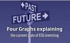 Four Graphs explaining the current state of ESG investing