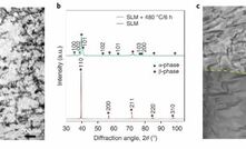  Microstructures of the laser powder bed fusion as-built and post-heat-treated Beta-C titanium alloy.