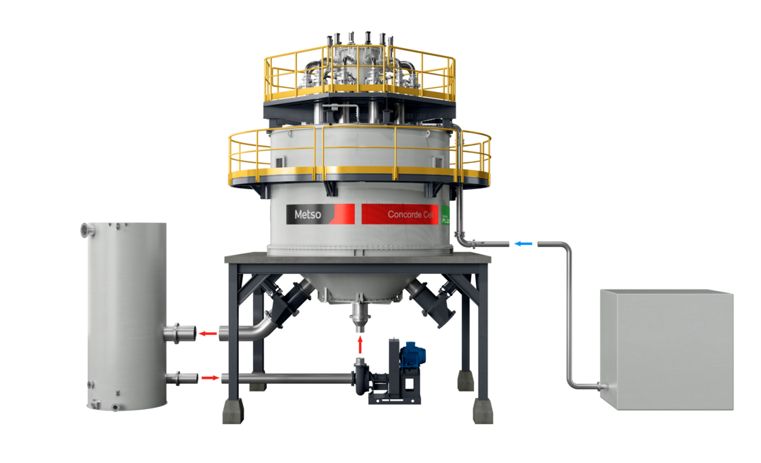 Insights on the development of Concorde Cell™ froth flotation; an interview with Professor Jameson