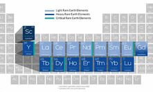  Periodic table highlighting the 17 rare earth elements. Photo: US Department of Energy