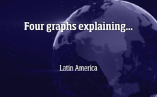 Four graphs explaining... Latin America