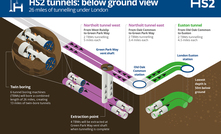  A 3D rendering of the tunnels to be bored below London as part of the HS2 high-speed rail link