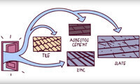 The advantages of natural slate