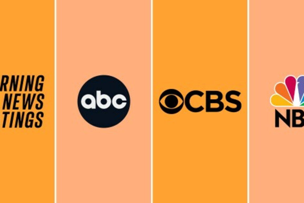 Week of May 19 Morning News Ratings- All 3 Morning Shows Head Into Memorial Day on a Positive Note