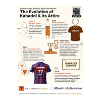TechnoSport chronicles Kabaddi's legacy through time in new print campaign