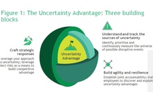 'Uncertainty Advantage' new imperative for miners