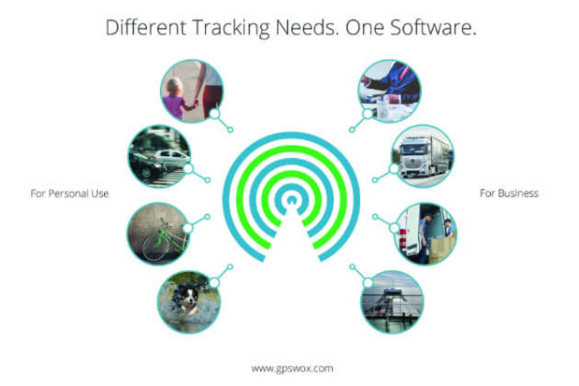 GPSWOX Reveals, How to Start White Label GPS Tracking Company for Only $99