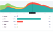 Diesel and gas generation peaks in South Australia