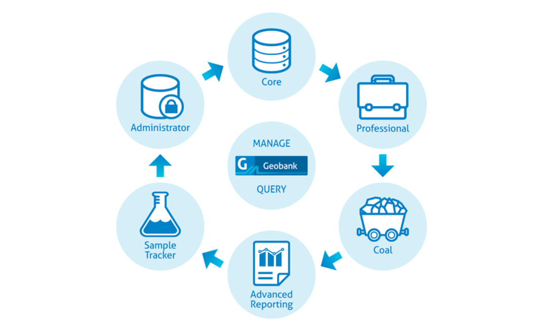 Geobank 2018 - new features and enhancements allow for improved usability