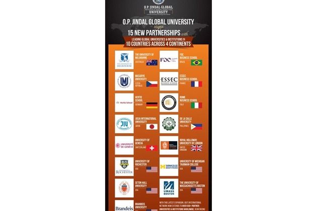 JGU Signs 15 New MoUs with Leading Global Institutions in 10 Countries Across 4 Continents