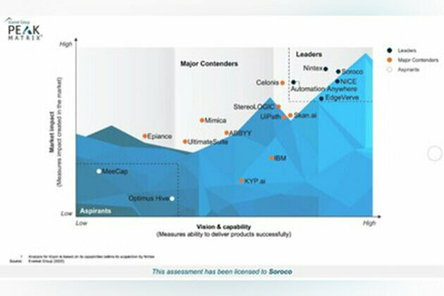 Soroco named a leader in Everest Group's PEAK Matrix for Task Mining Technology Provider 2022
