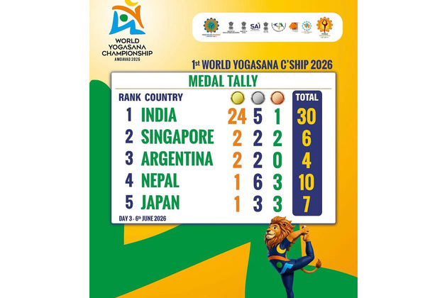 India dominates medal tally at 1st World Yogasana Championship