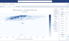 An example of the many chart types available in MLWeb. Each chart can be customized in terms of style, structure, and correlation of instruments and data sources. 