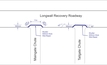 Innovative solution for longwall take-off approaches