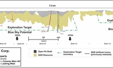 Colomac Main Sill long section showing 2020 drilling in relation to 2020 resource
